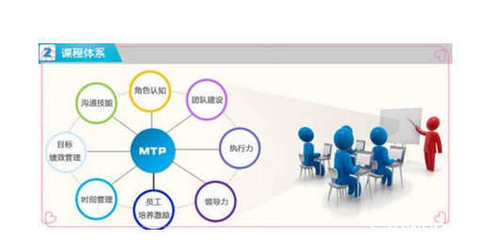 中國企業管理的主要特點