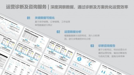 極智嘉RaaS模式再進(jìn)化 四大增值服務(wù)，以信息咨詢?yōu)橐骝?qū)動客戶卓越運(yùn)營